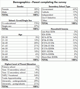 parent demographics2